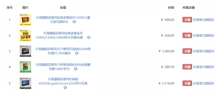 乐高热销产品价格.jpg