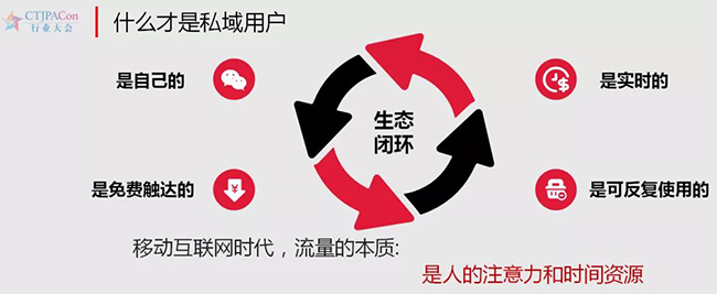 什么才是真正的私域用户.jpg