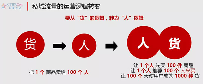 私域流量运营逻辑的转变.jpg
