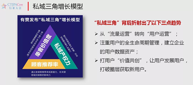 私域三角增长模型.jpg