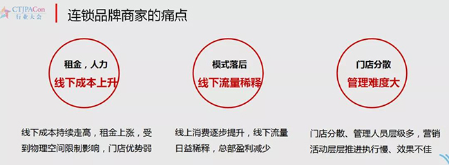 连锁品牌商家的痛点.jpg