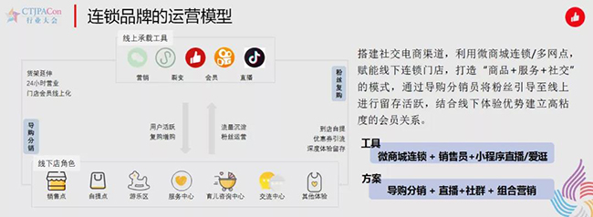 连锁品牌的运营模型.jpg