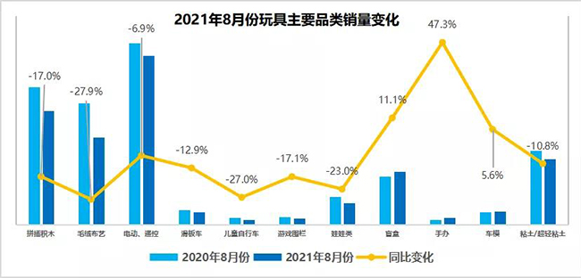 8月玩具销量.jpg
