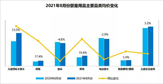 8月婴童用品均价.jpg
